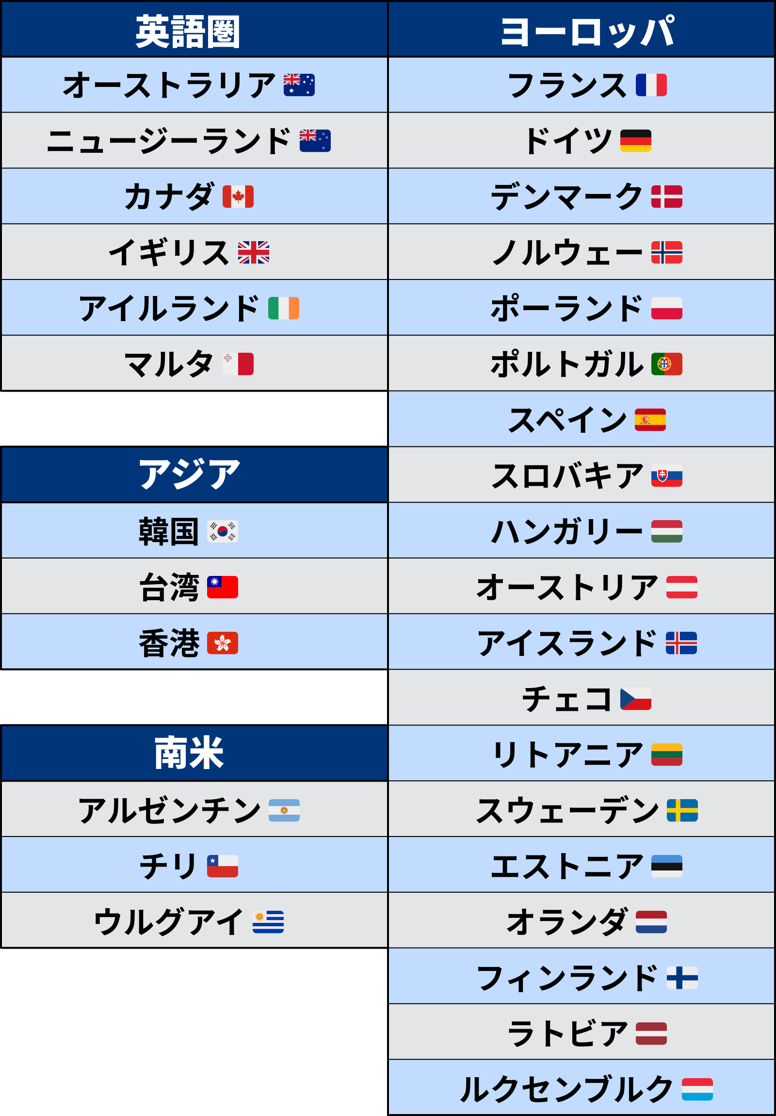2026年最新版のワーキングホリデー協定国