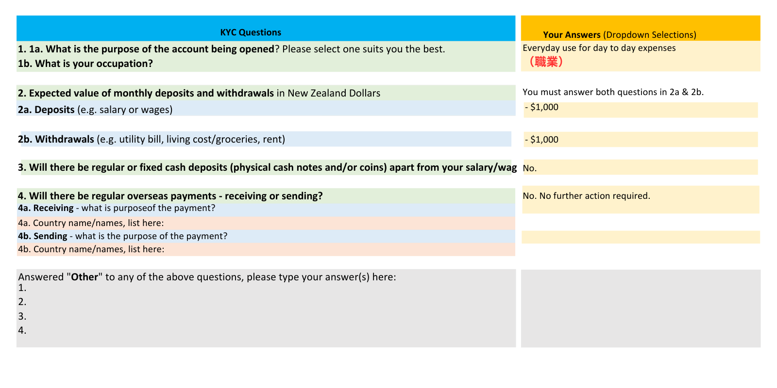 ANZ銀行からのメール解説(3)